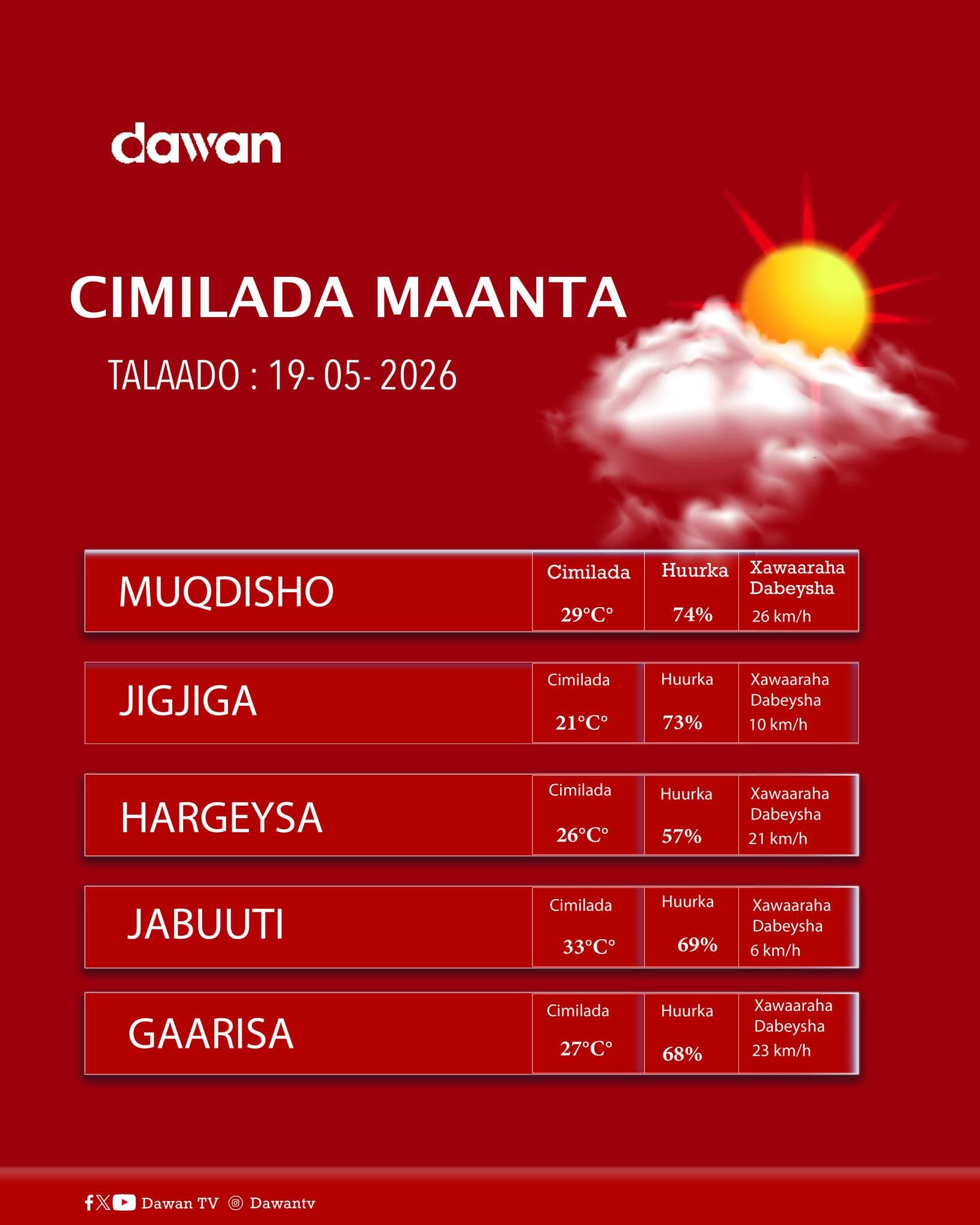 Cimilada Maanta 