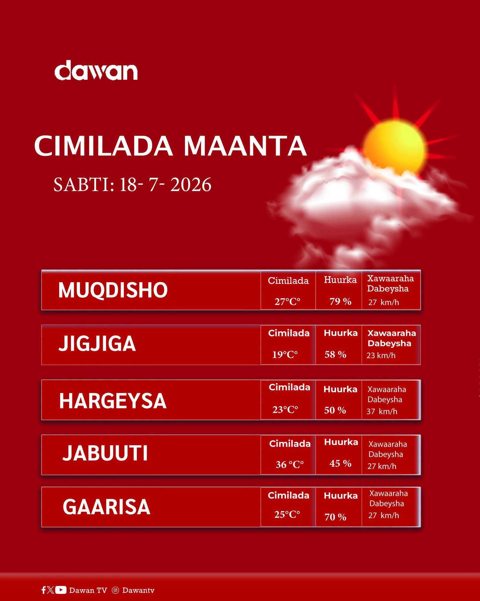 Cimilada Maanta