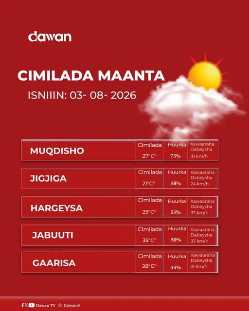 Cimilada Maanta
