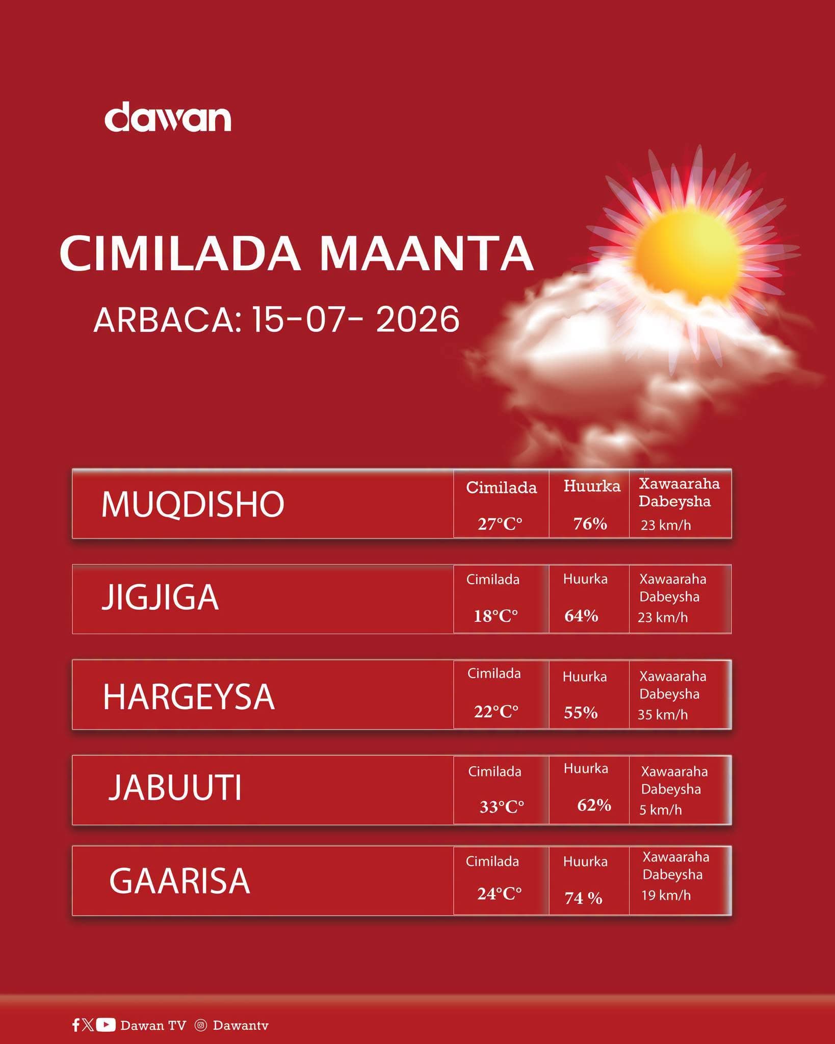 Cimilada Maanta