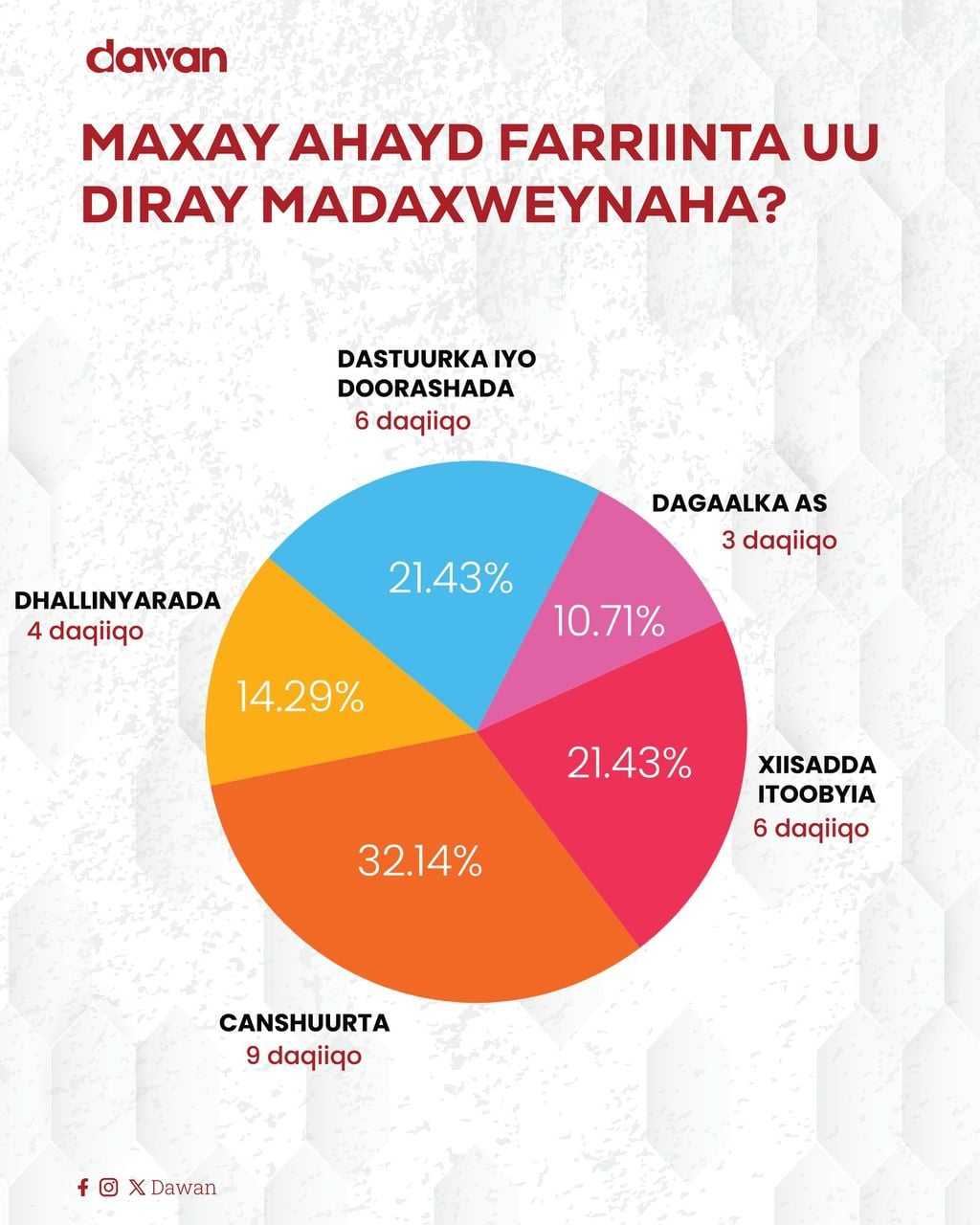 Maxay ahaayeen fariimaha uu diray M/W Xasan Sheekh?