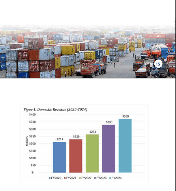 Dakhliga Gudaha Soomaaliya oo gaaray $369.4 Milyan Sanadka 2024