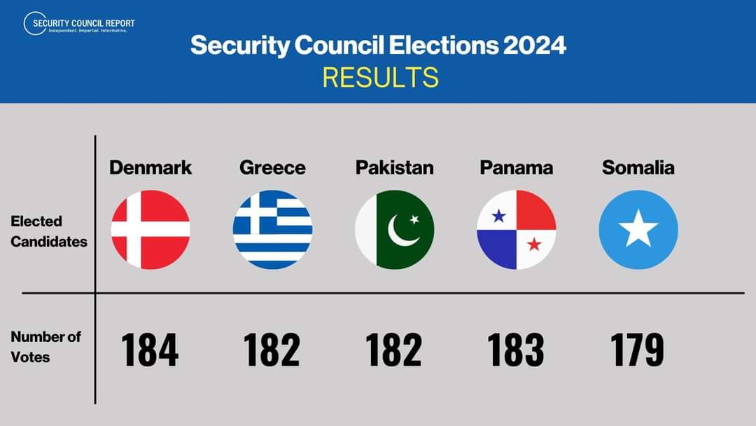 Falcelinta siyaasiyiinta iyo xubinimada Soomaaliya ee Golaha Ammaanka